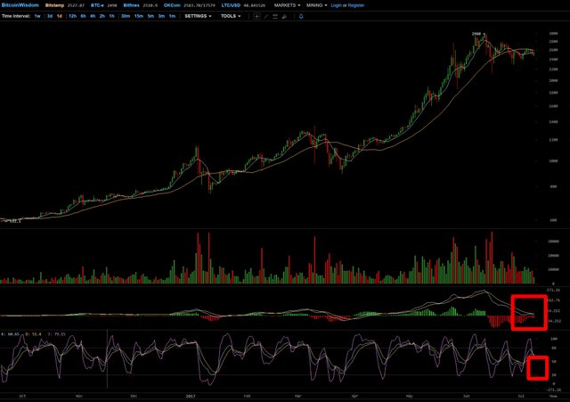 Chart2 - daily